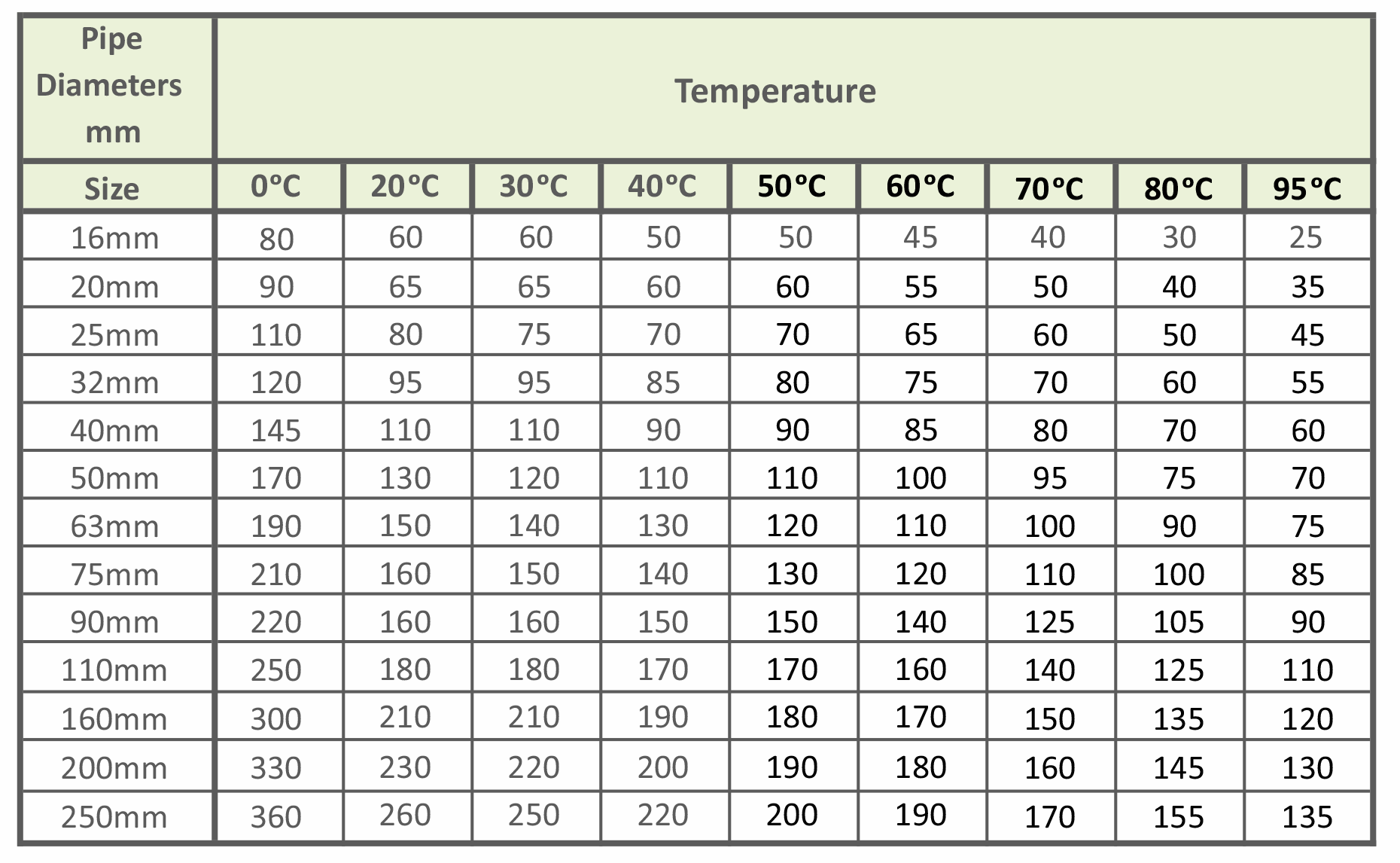 Support Intervals (CM)